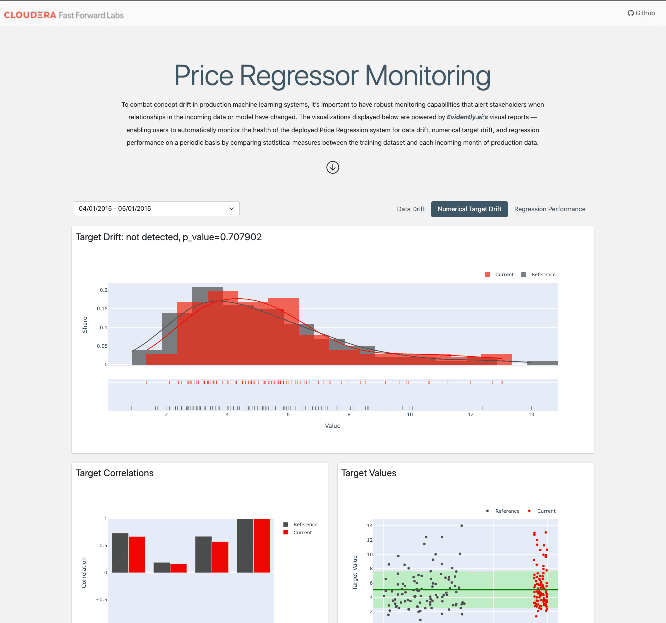 Continuous Model Monitoring