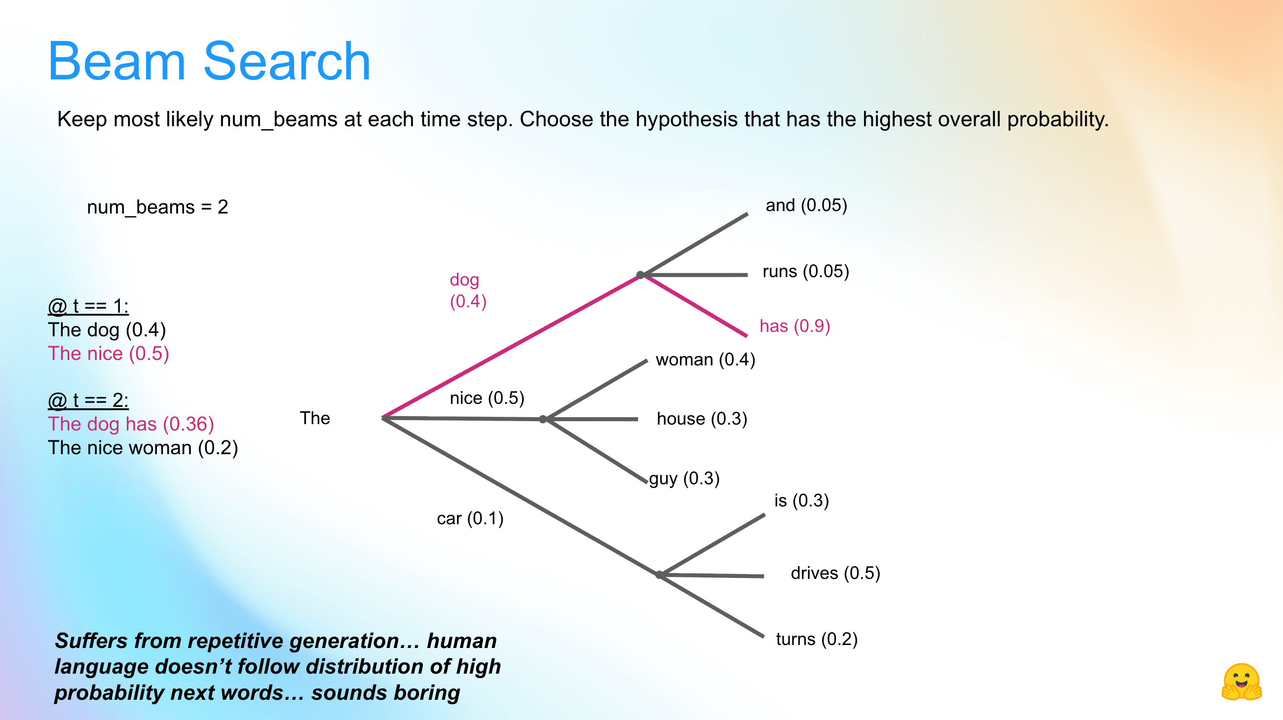 LLM Inference Considerations