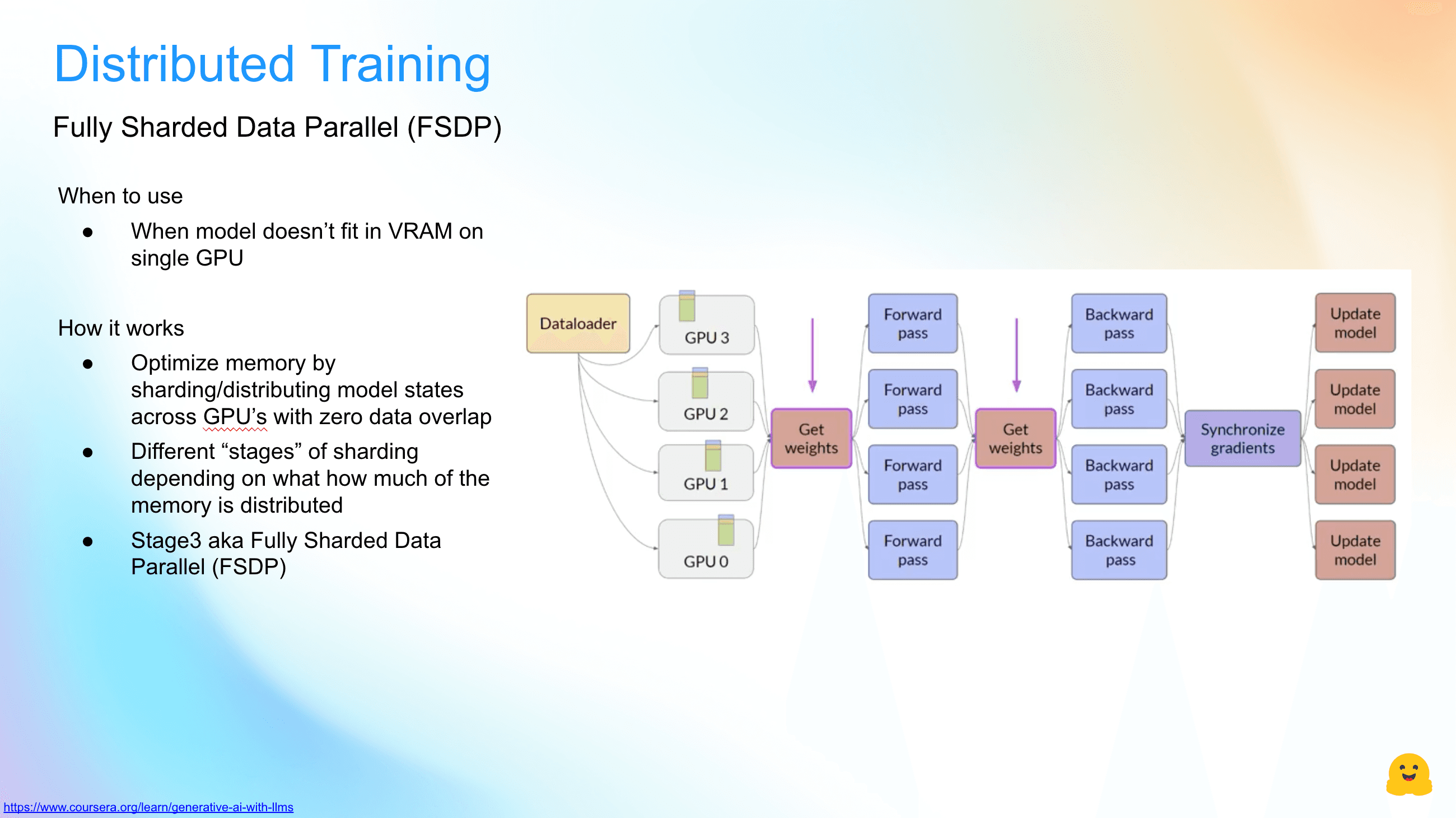 LLM Pre-training and Fine-tuning