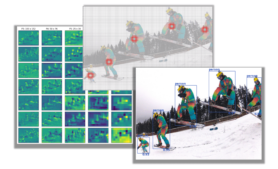 Object Detection Inference: Visualized