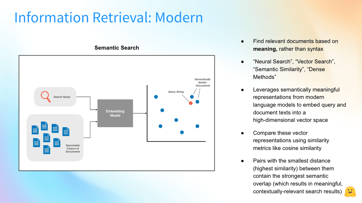 Semantic Search for Retrieval Augmented Generation (RAG)